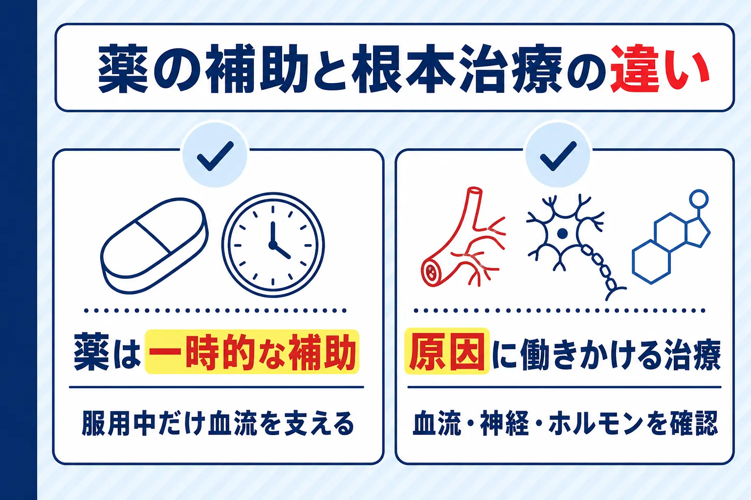 ED治療薬による症状補助と根本治療の違いを比較して解説