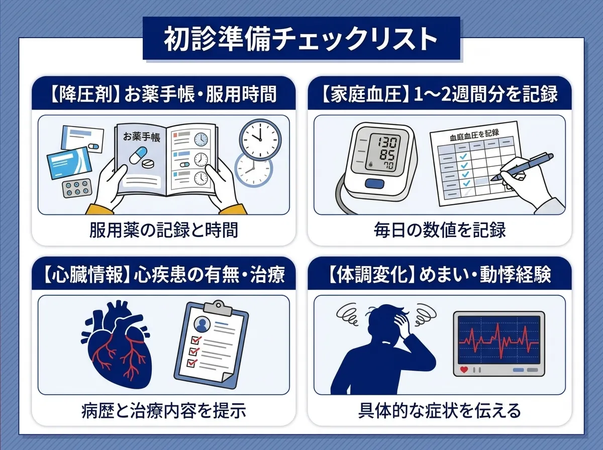 高血圧でバイアグラの処方を相談する前に準備しておきたいチェックリストを説明