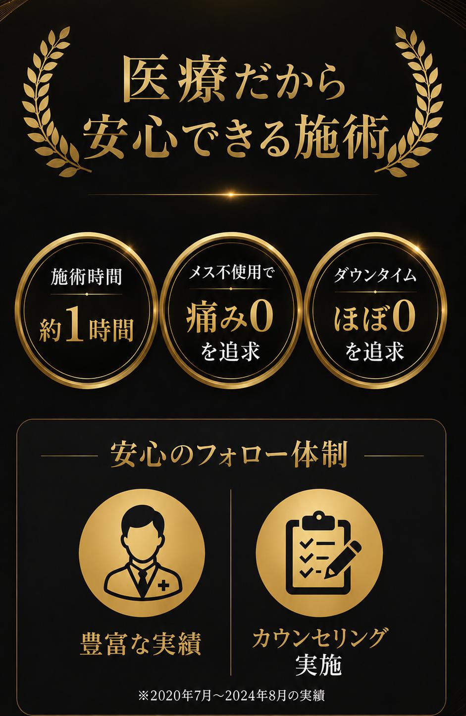 achievements