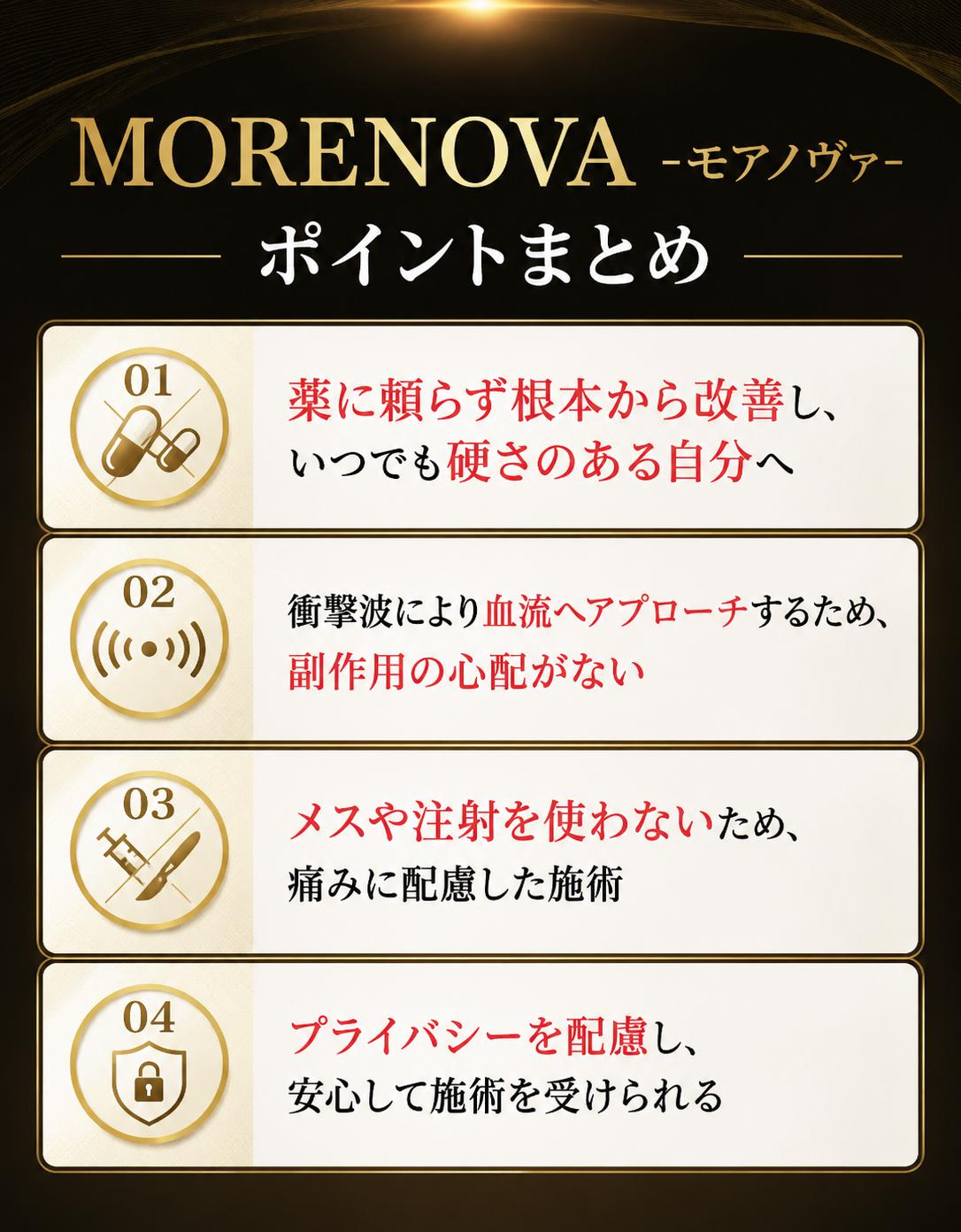 point2