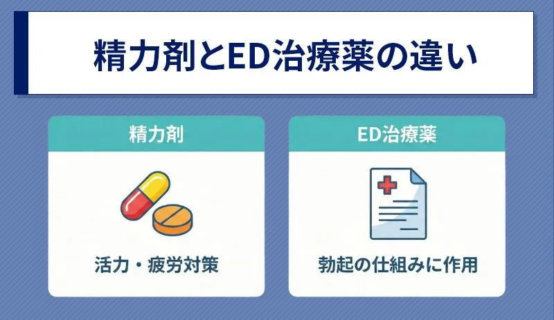 精力剤とED治療薬の違い