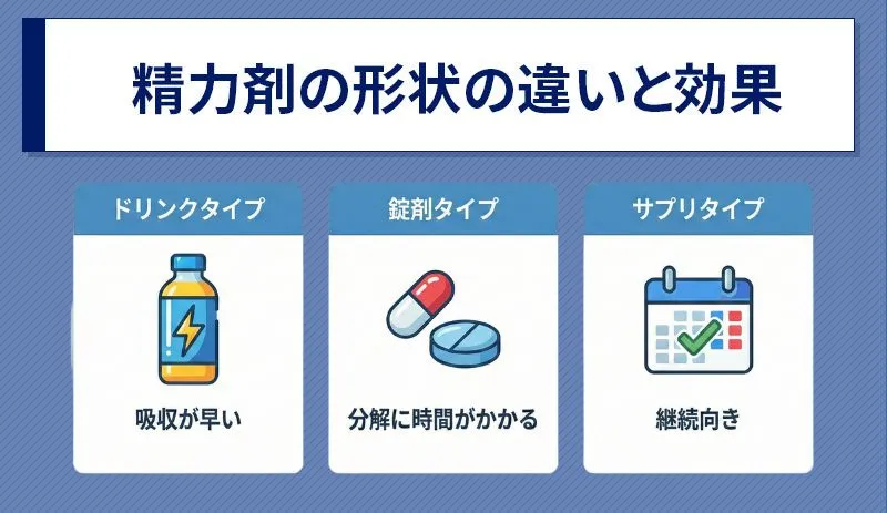 精力剤の形状と吸収スピードの違いで選ぶ