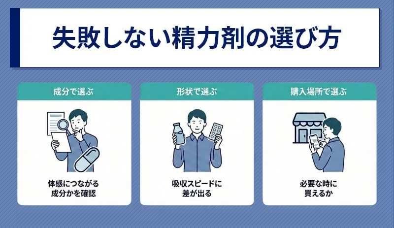 失敗しない精力剤の選び方