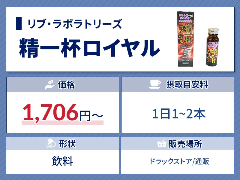 おすすめ精力剤の精一杯ロイヤルの価格や接種目安などの特徴