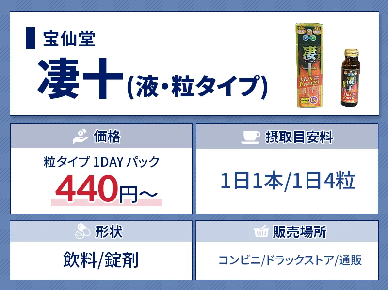 おすすめ精力剤の凄十の価格や接種目安などの特徴