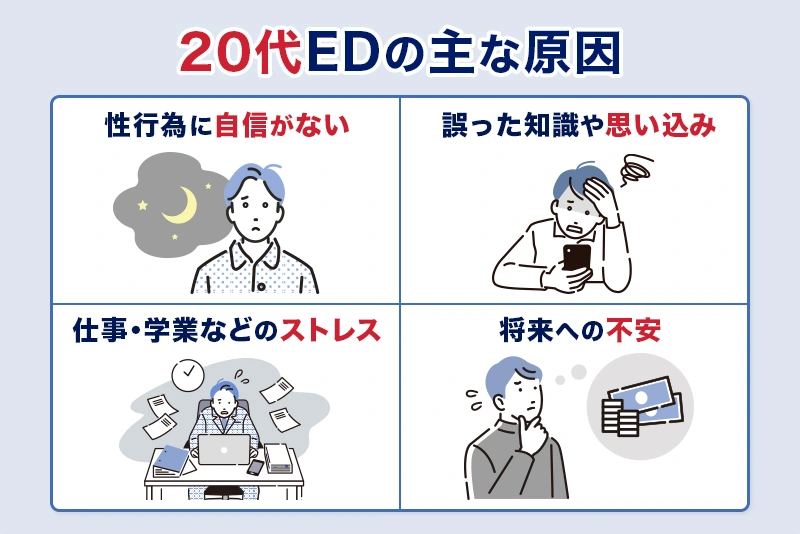 20代が発症するEDの主な原因は、性行為に自信がないこと、誤った知識・思い込み、仕事・学業などのストレス、将来への不安