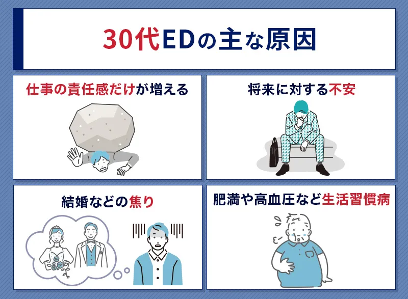 30代のEDの原因は精神的なストレスと生活習慣病