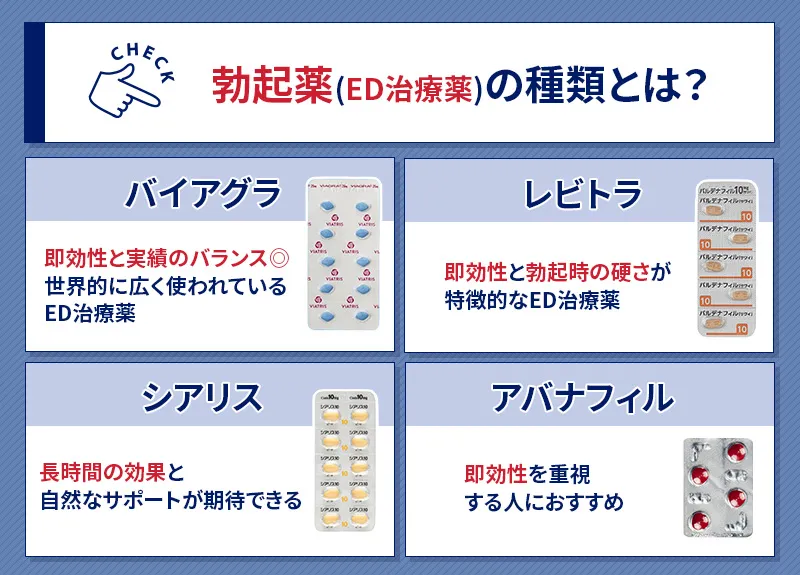 勃起薬（ED治療薬）の種類とは？5種類のED治療薬の特徴を解説