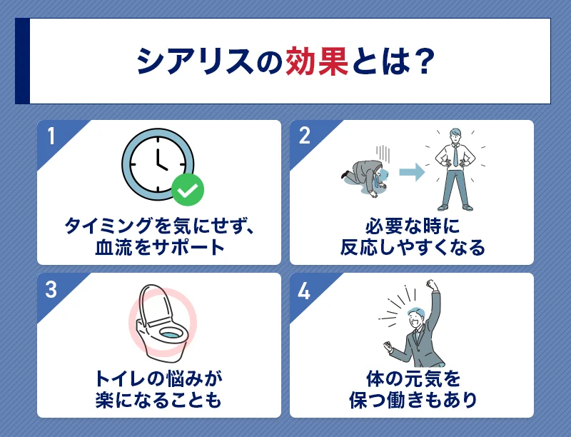 シアリスの効果とは？