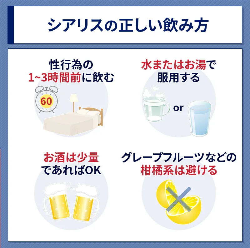 シアリスの正しい飲み方