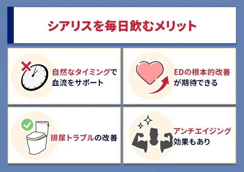 シアリスを毎日飲むメリット