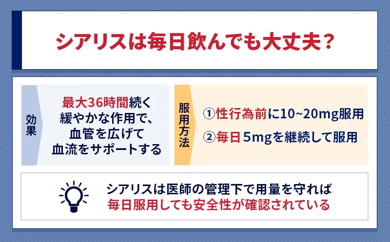 シアリスは毎日飲んでも大丈夫？