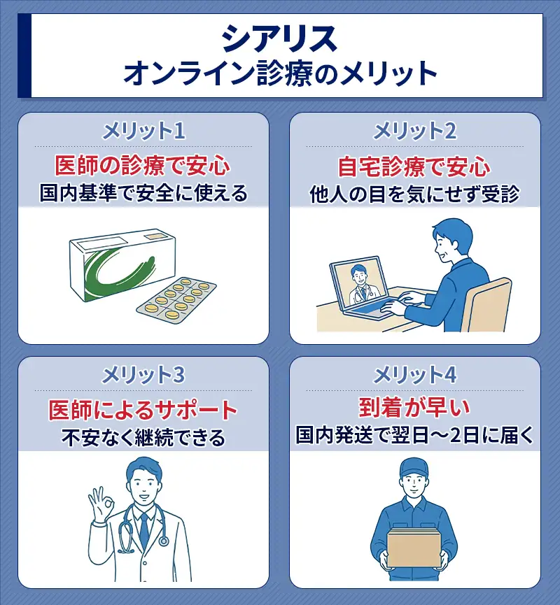 シアリスを通販する際のオンライン診療のメリット