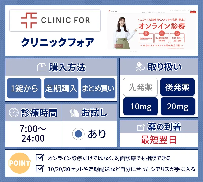 クリニックフォアのシアリス処方