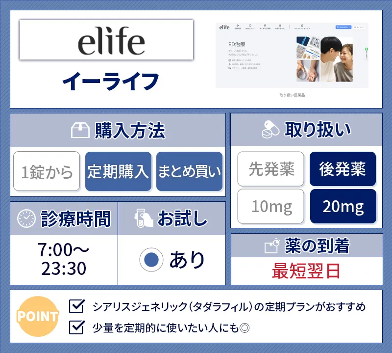 イーライフのシアリス処方