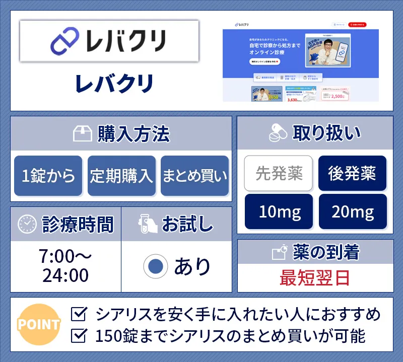 レバクリのシアリス処方