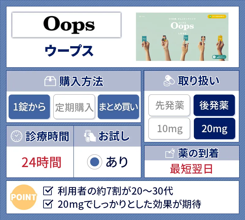 ウープスのシアリス処方