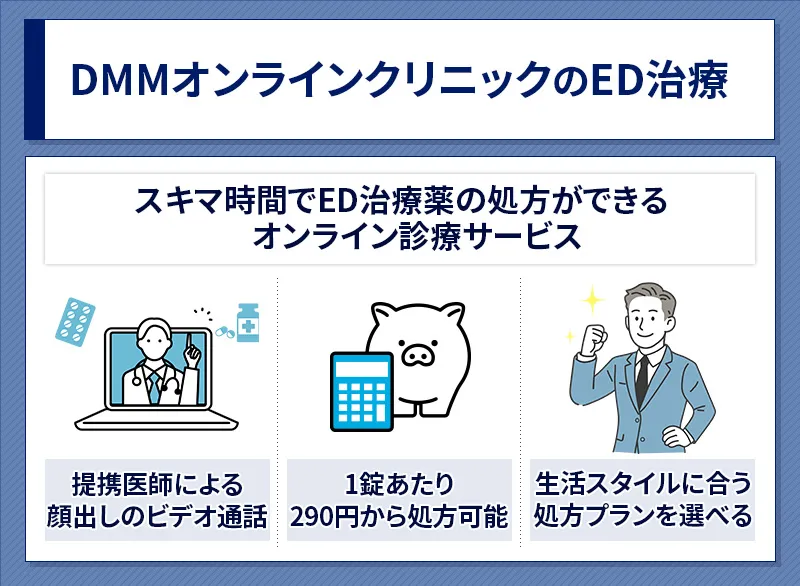 DMMのED治療の概要