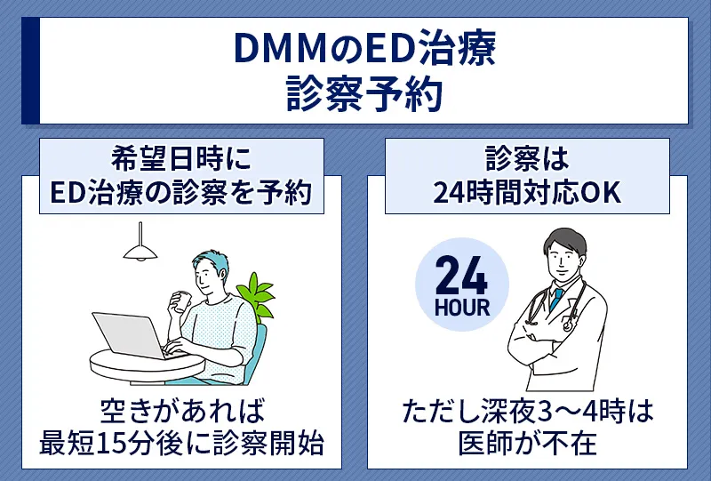 DMMのED治療の診察予約