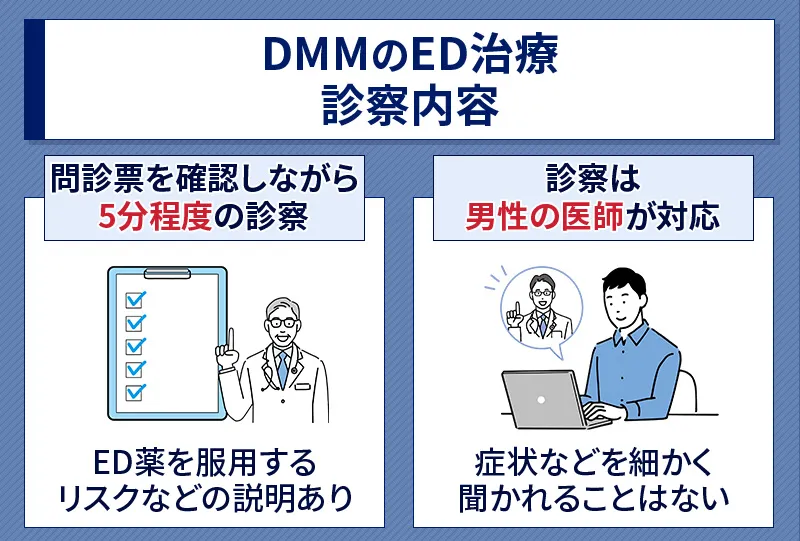 DMMのED治療の診察内容