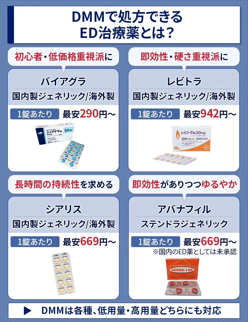 DMMのED治療薬の種類と料金