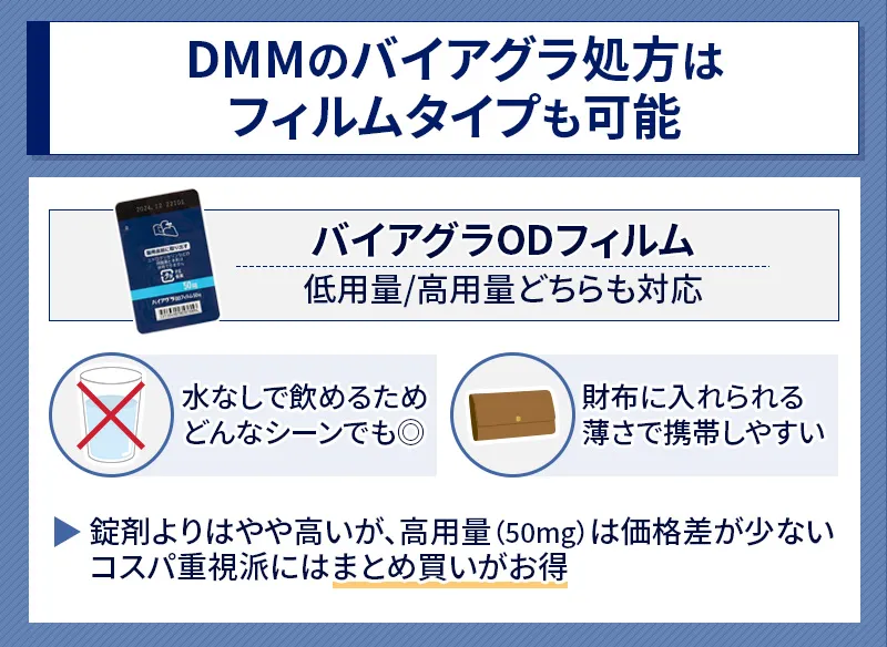 DMMのバイアグラODフィルムの料金