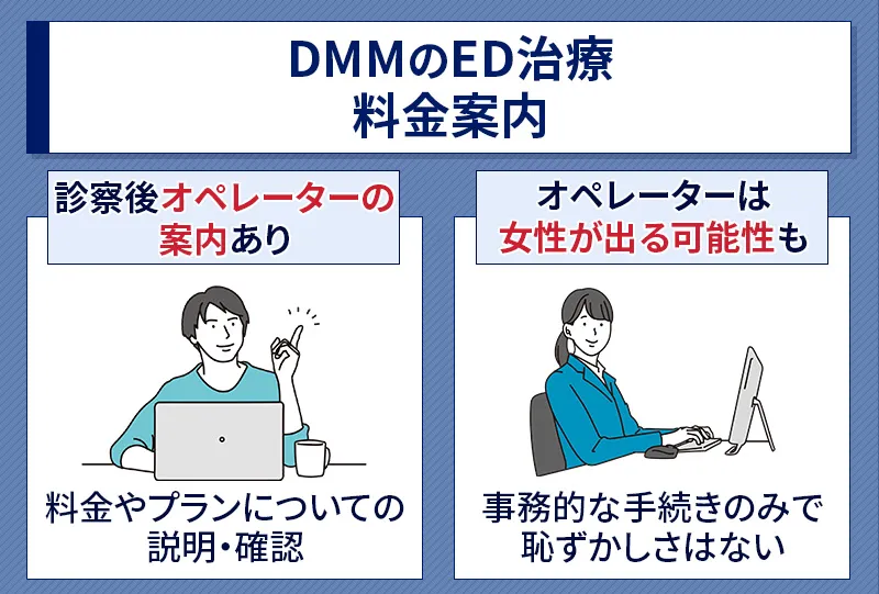 DMMのED治療の料金案内