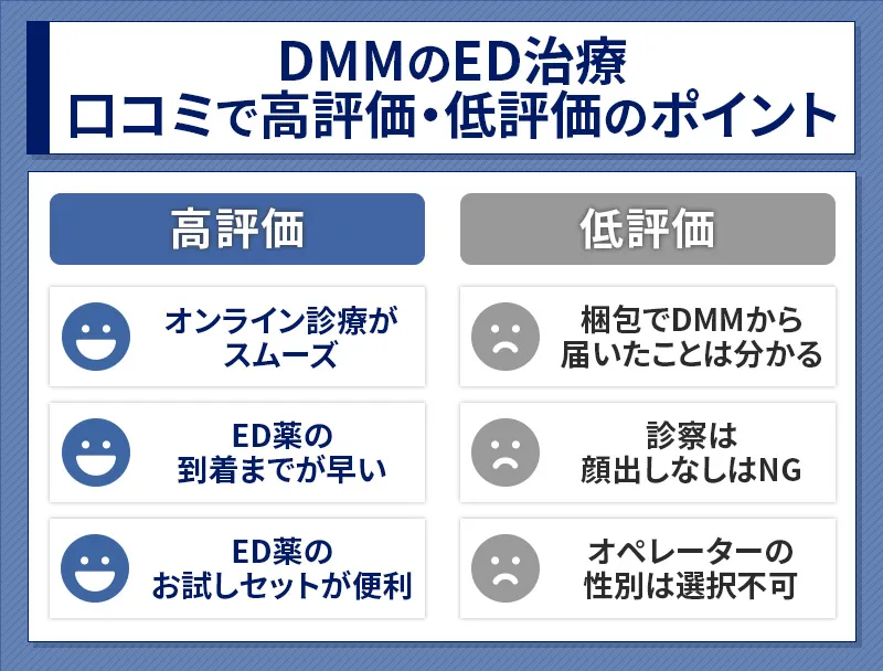 DMMのED治療の口コミ評価