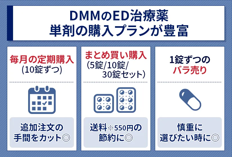 DMMのED治療薬の単剤購入プラン