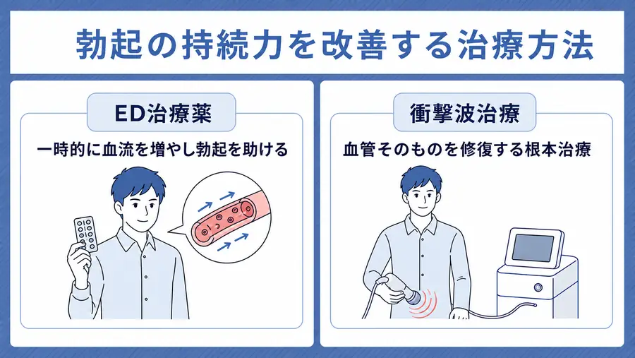 勃起の持続力を改善する医療の治療方法