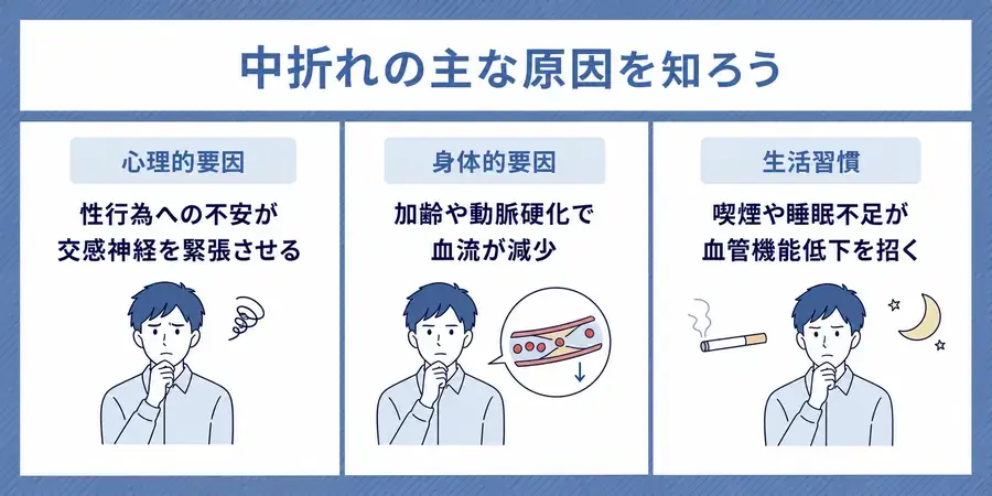 中折れの主な原因は心理的要因、身体的要因、生活習慣の3つにわかれる