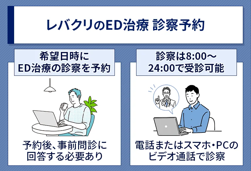 レバクリのED治療の診察予約