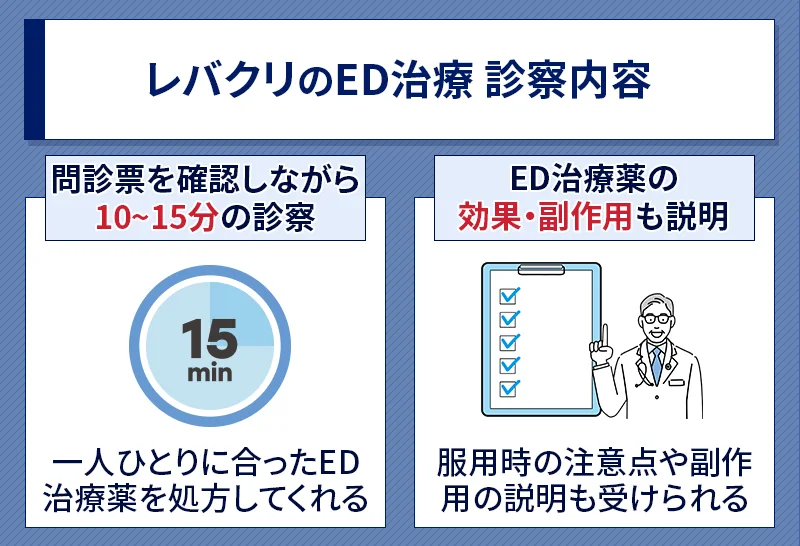 レバクリのED治療の診察内容