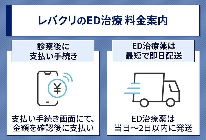 レバクリのED治療の料金案内