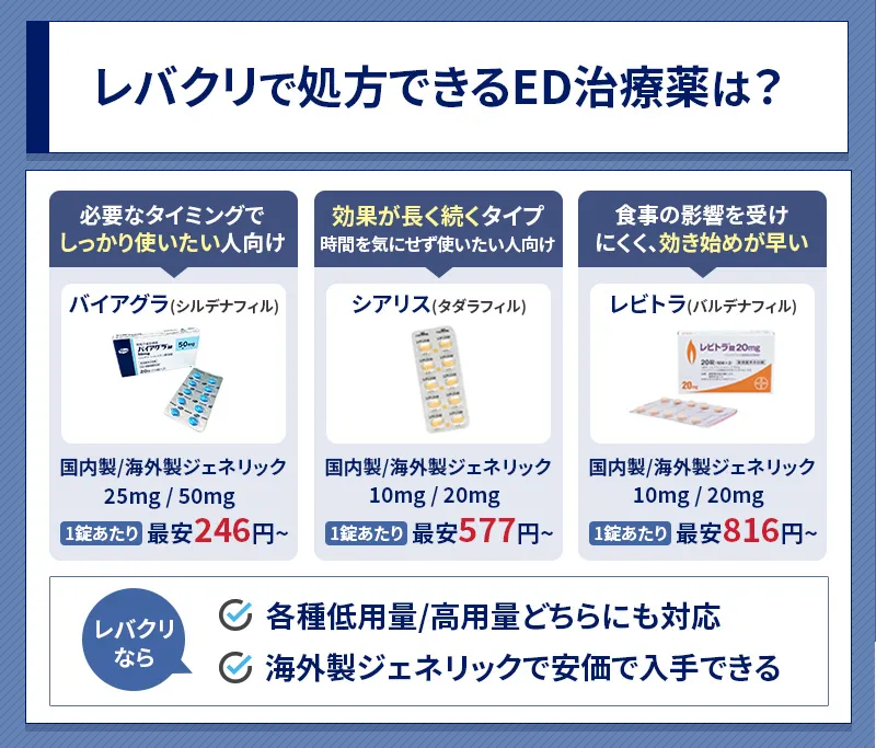 レバクリで受けられるED治療の料金プランは？追加費用も解説