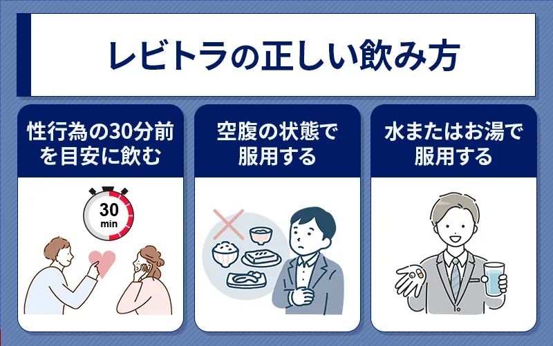 レビトラの正しい飲み方