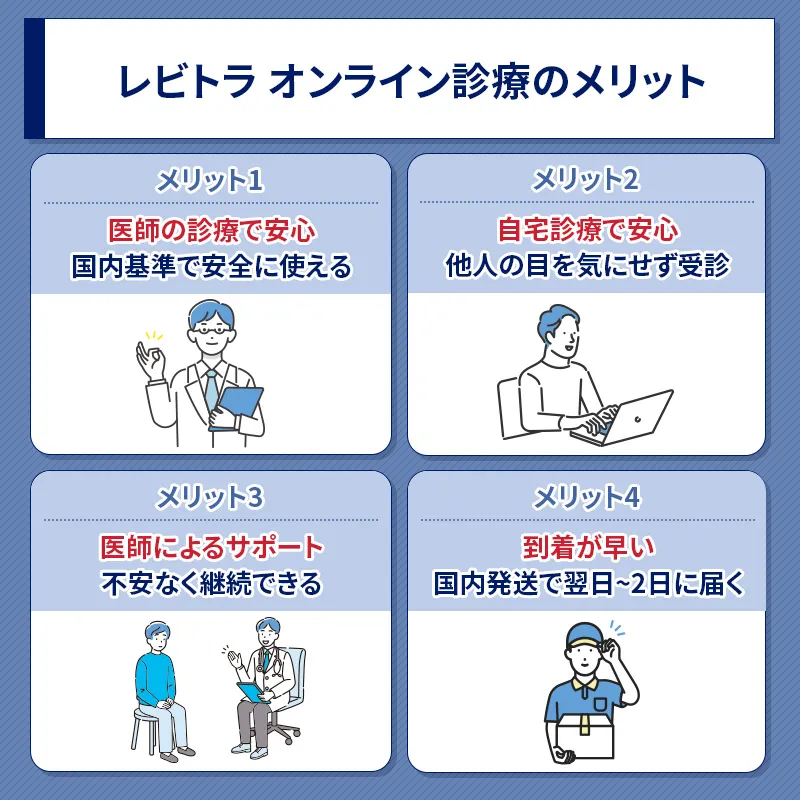 レビトラを通販する際のオンライン診療のメリット