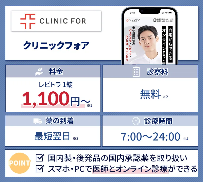 クリニックフォアのシアリス処方