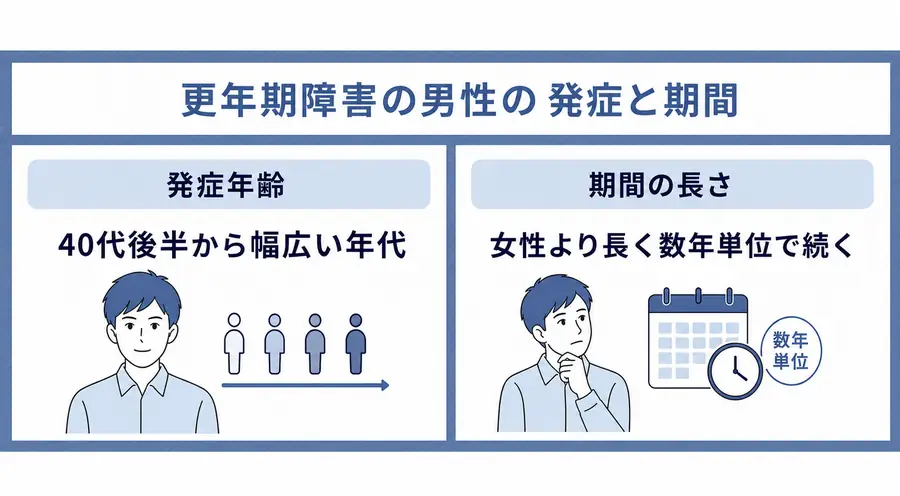 更年期障害の男性の発症と期間