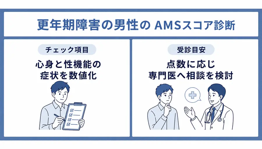 男性の更年期障害はAMSスコアでセルフチェック