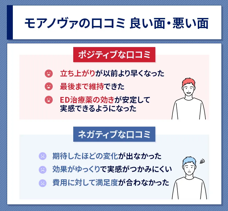 モアノヴァの良い口コミと悪い口コミを紹介