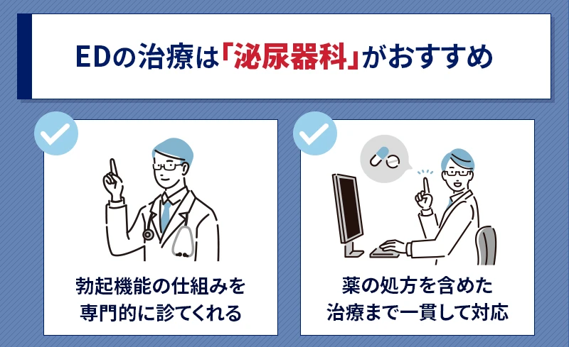 ED治療は泌尿器科がおすすめ
