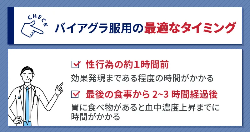 バイアグラを飲むのに適切なタイミング