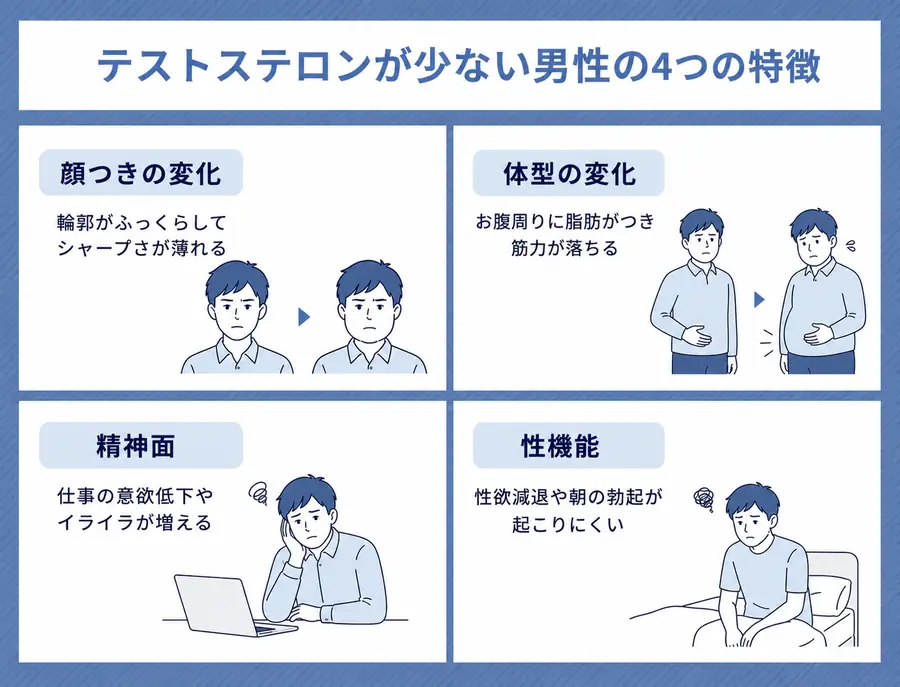 テストステロンが少ない男性の4つの特徴