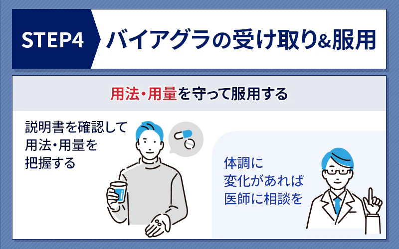 バイアグラの受け取りと服用