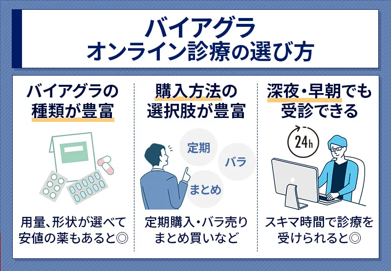 バイアグラのオンライン診療の選び方