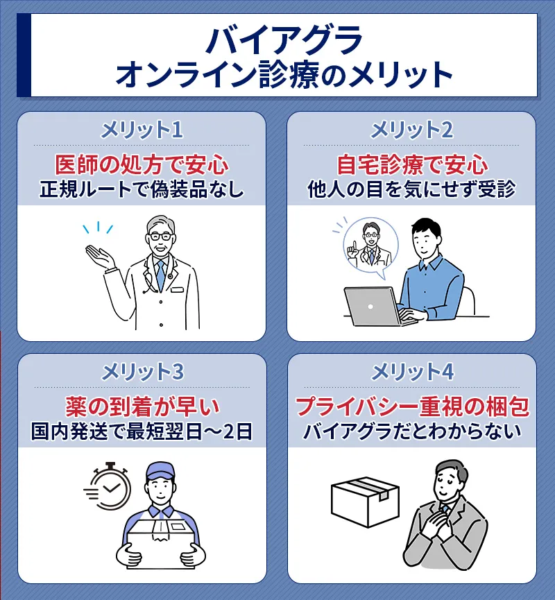 バイアグラのオンライン診療のメリット
