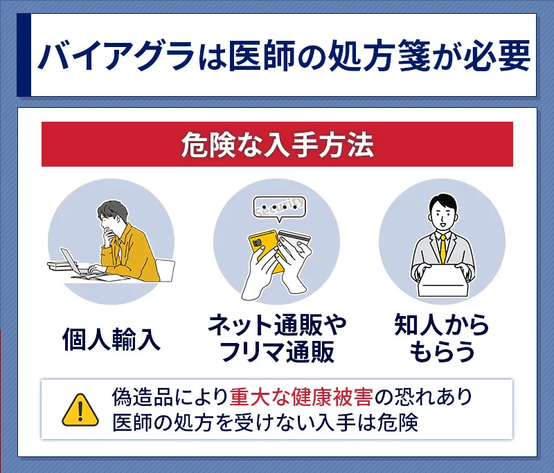 バイアグラは処方箋医薬品