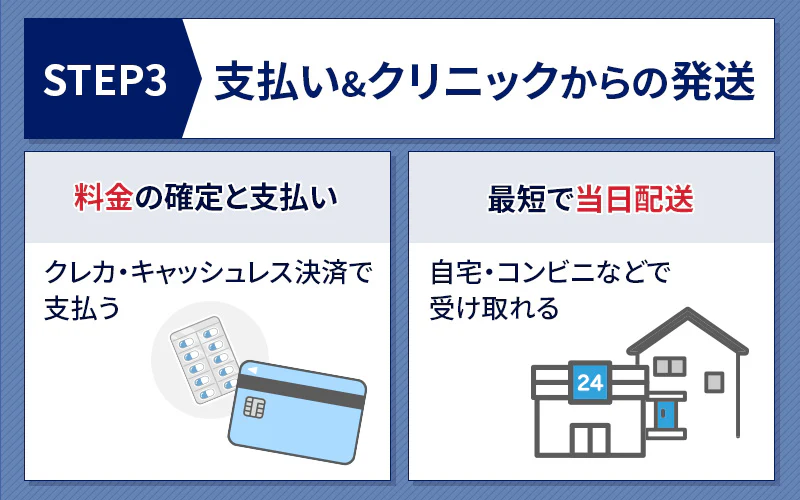 バイアグラ通販の支払いと発送
