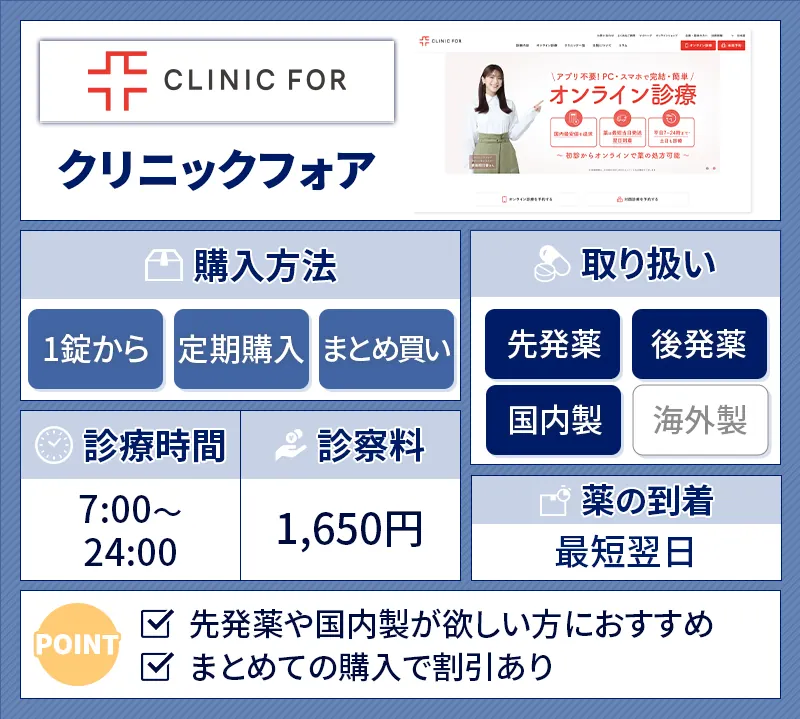 クリニックフォアのバイアグラ処方